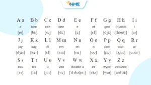 Bảng chữ cái tiếng Anh và cách đọc chuẩn