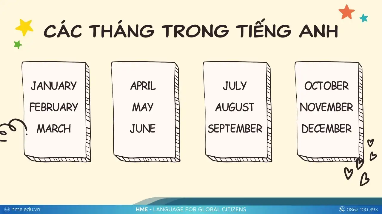 Các tháng trong tiếng Anh 