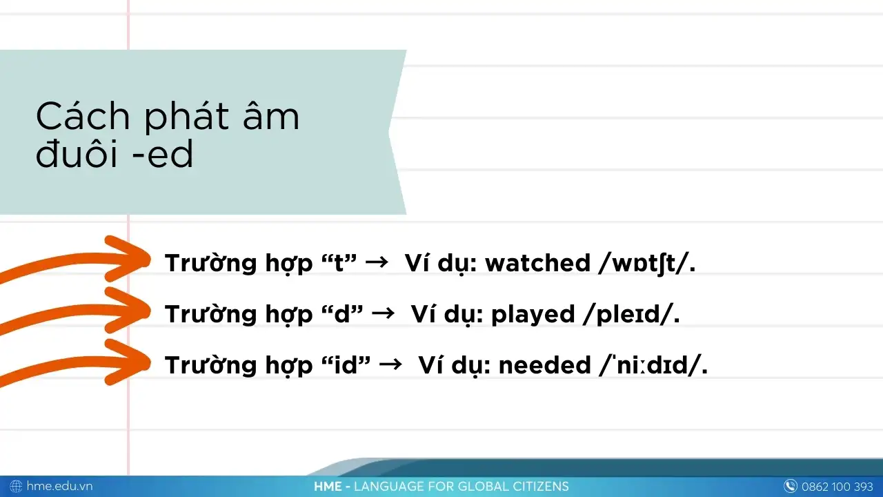 Cách phát âm đuôi-ed trong tiếng Anh
