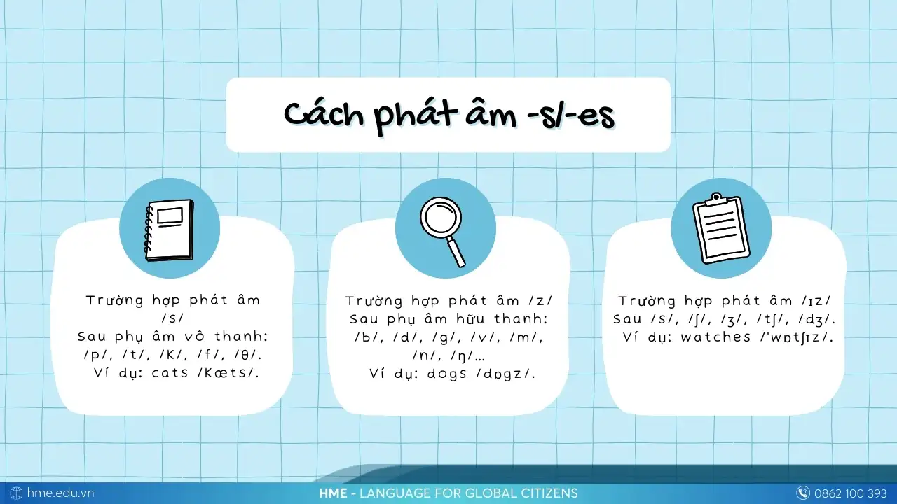 Cách phát âm -s/-es trong tiếng Anh
