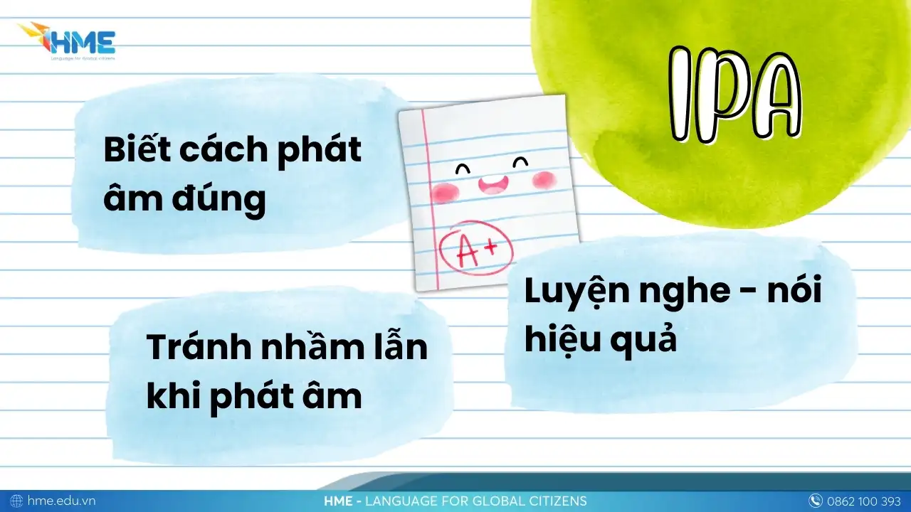 Phiên âm tiếng Anh là gì?