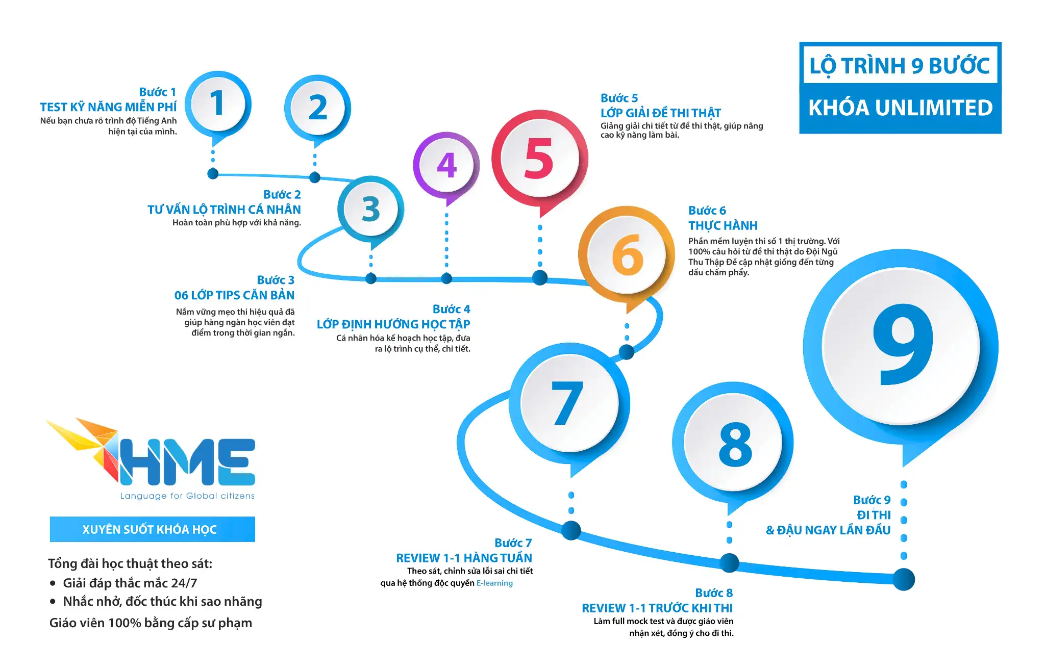 Luyện Thi PTE Định Cư – Tăng 20 Điểm Di Trú, Chạm Gần Hơn Giấc Mơ Định Cư Úc