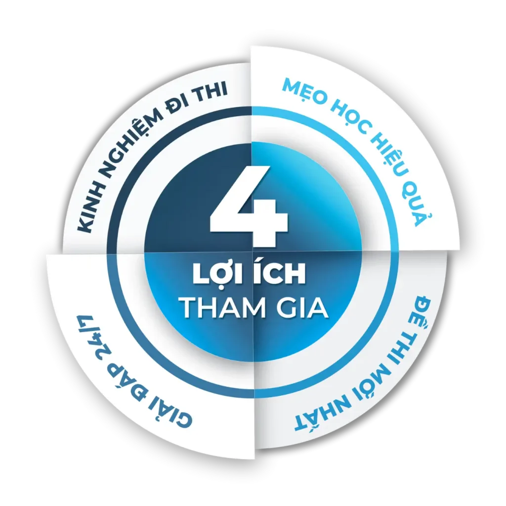 Khóa Luyện Thi PTE