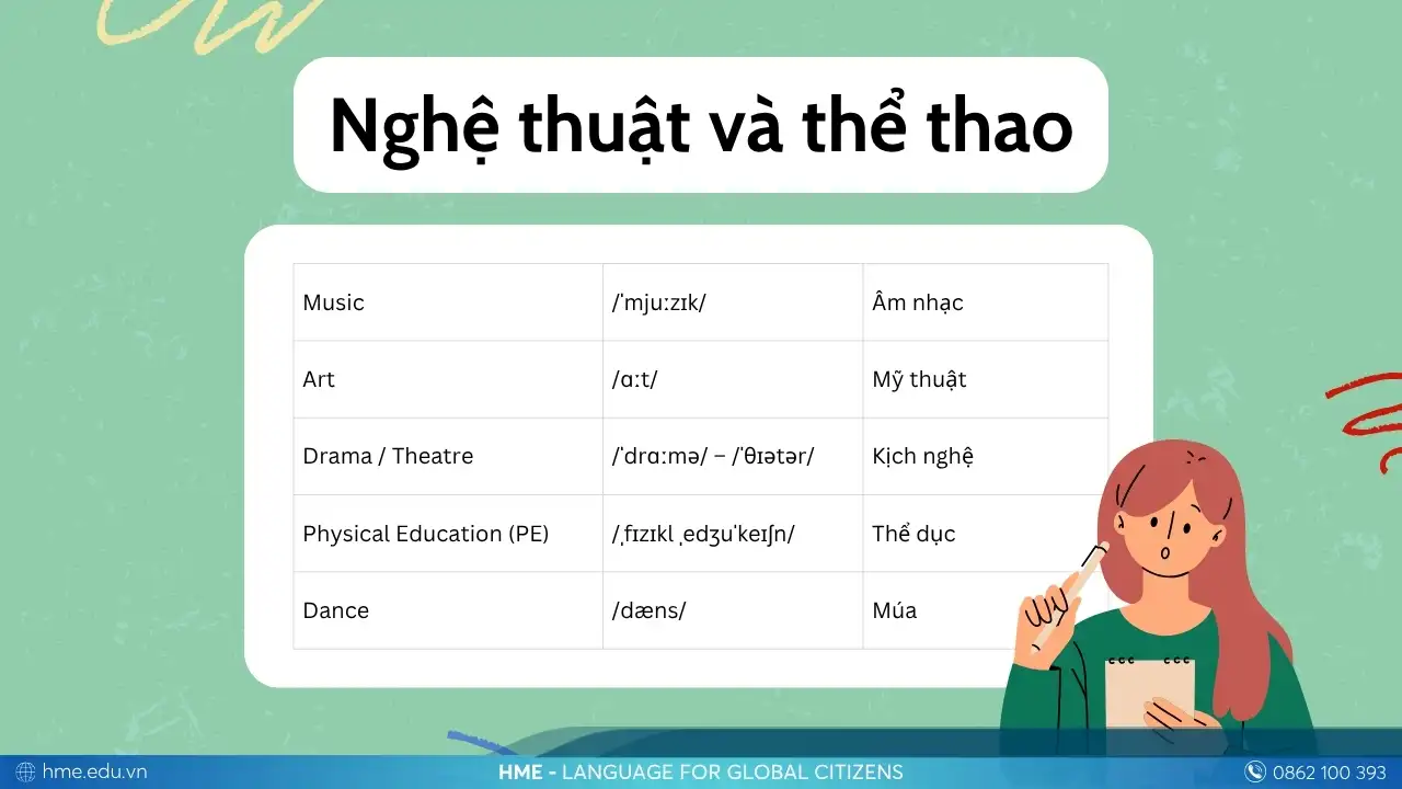 Các môn nghệ thuật và thể thao bằng tiếng Anh