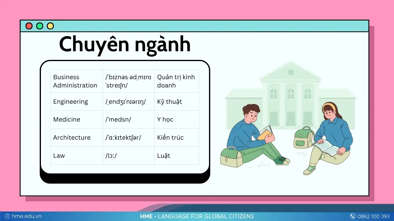 Các môn học bằng tiếng Anh nâng cao và chuyên ngành