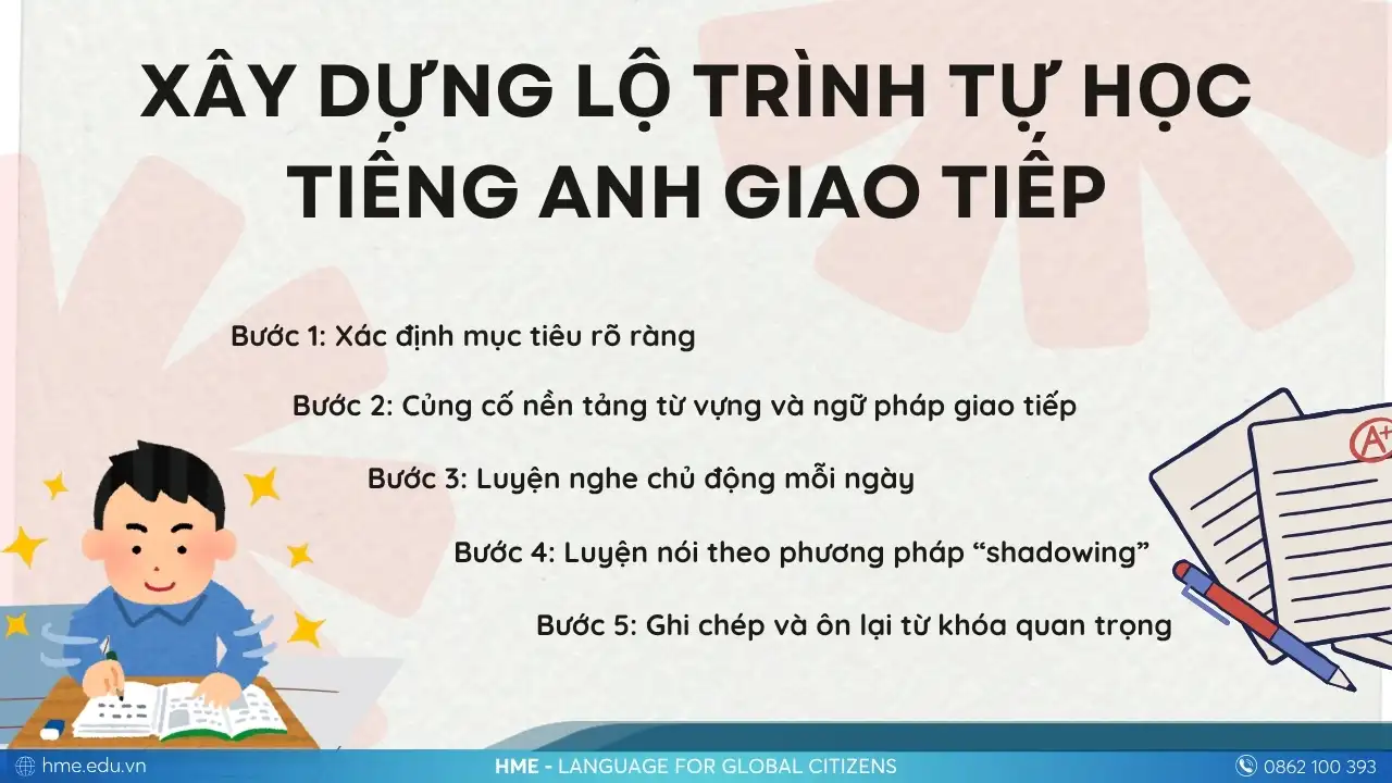 Hướng dẫn lộ trình tự học tiếng Anh giao tiếp 