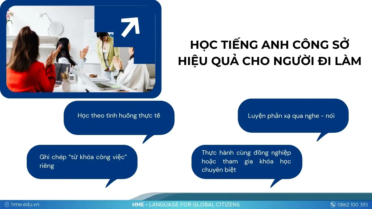 Tiếng Anh giao tiếp công việc