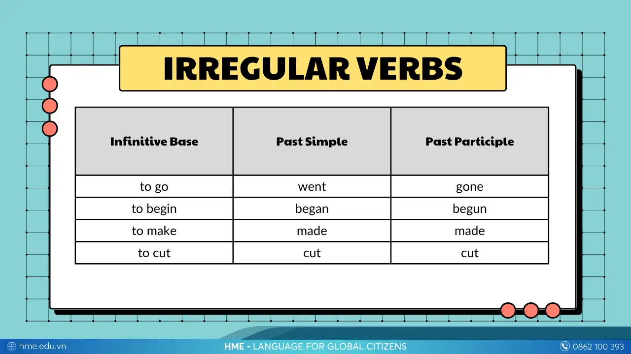 Động từ bất quy tắc (Irregular Verbs)
