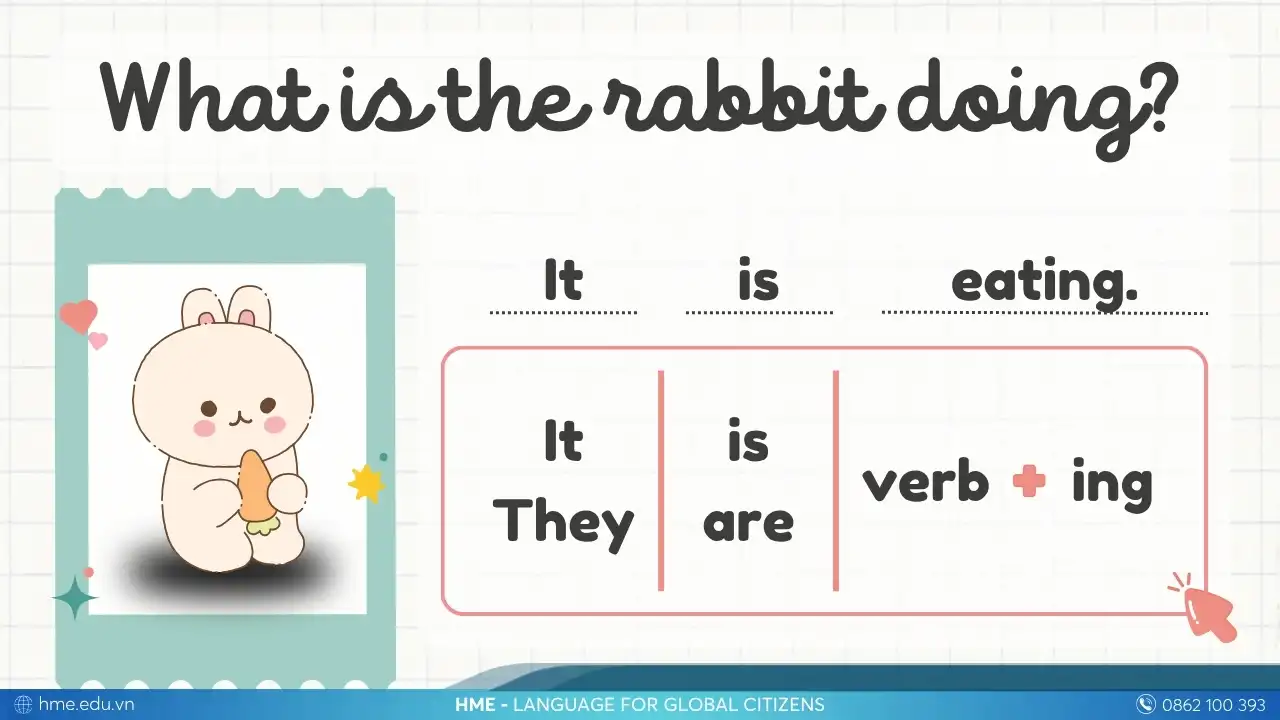 Hiện tại tiếp diễn (Present Continuous)