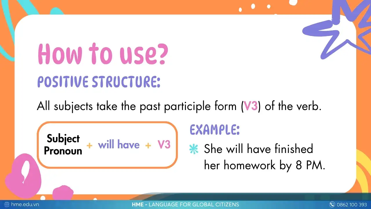 Thì Tương lai hoàn thành (Future Perfect Tense)