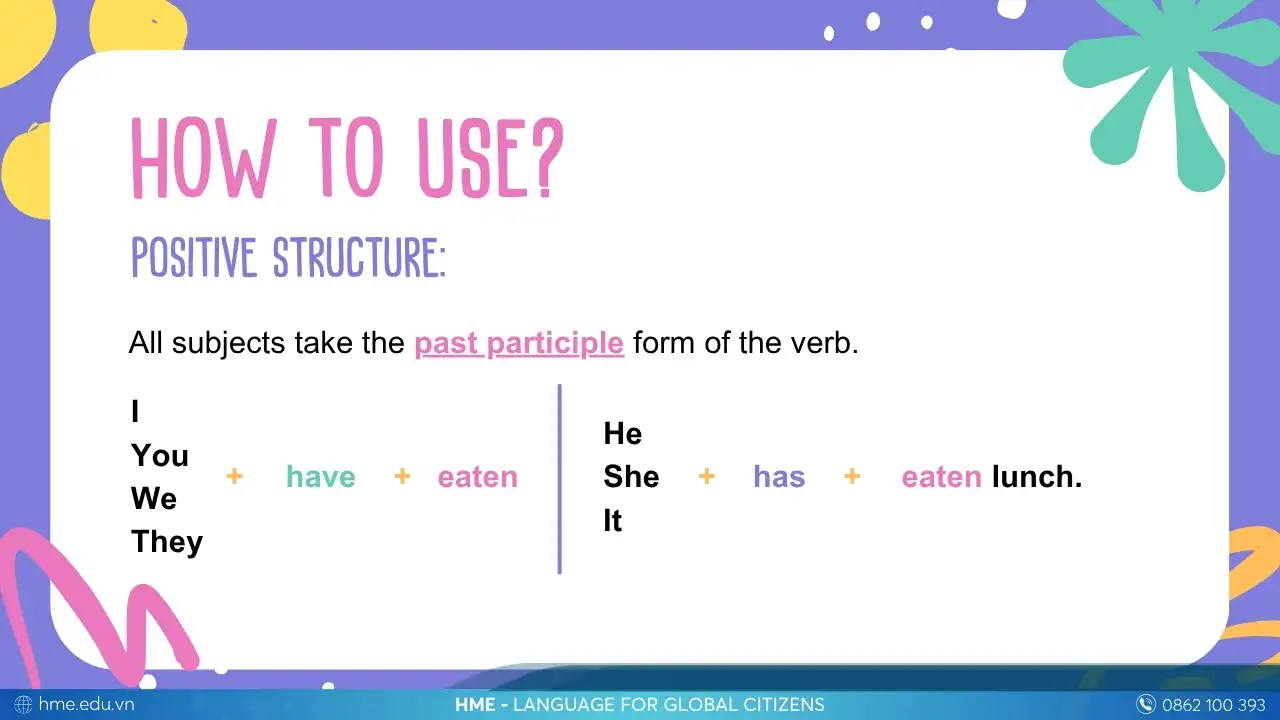 Thì Hiện tại hoàn thành (Present Perfect Tense)