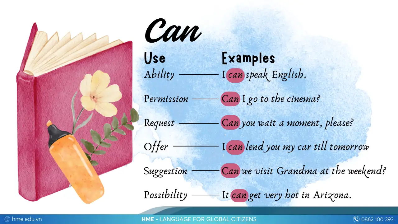 Modal Verbs "CAN"