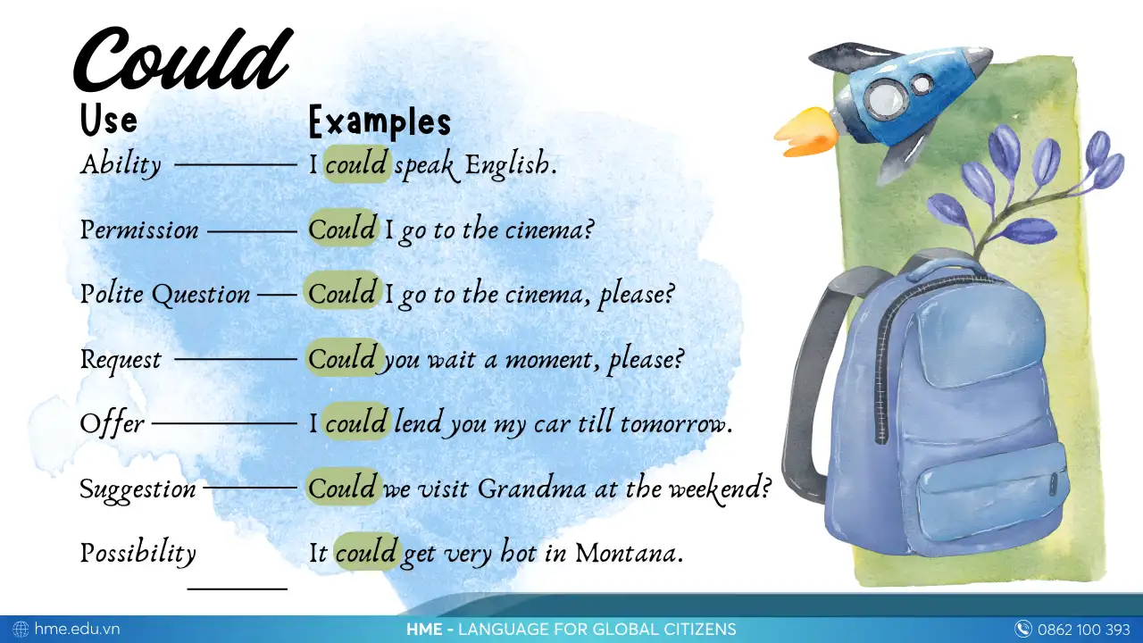Modal Verbs "COULD"