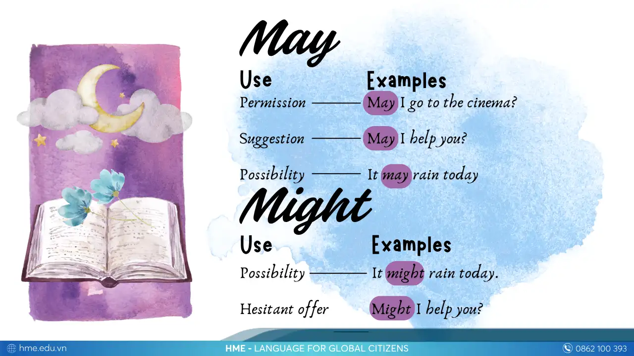 Modal Verbs "MAY - MIGHT"