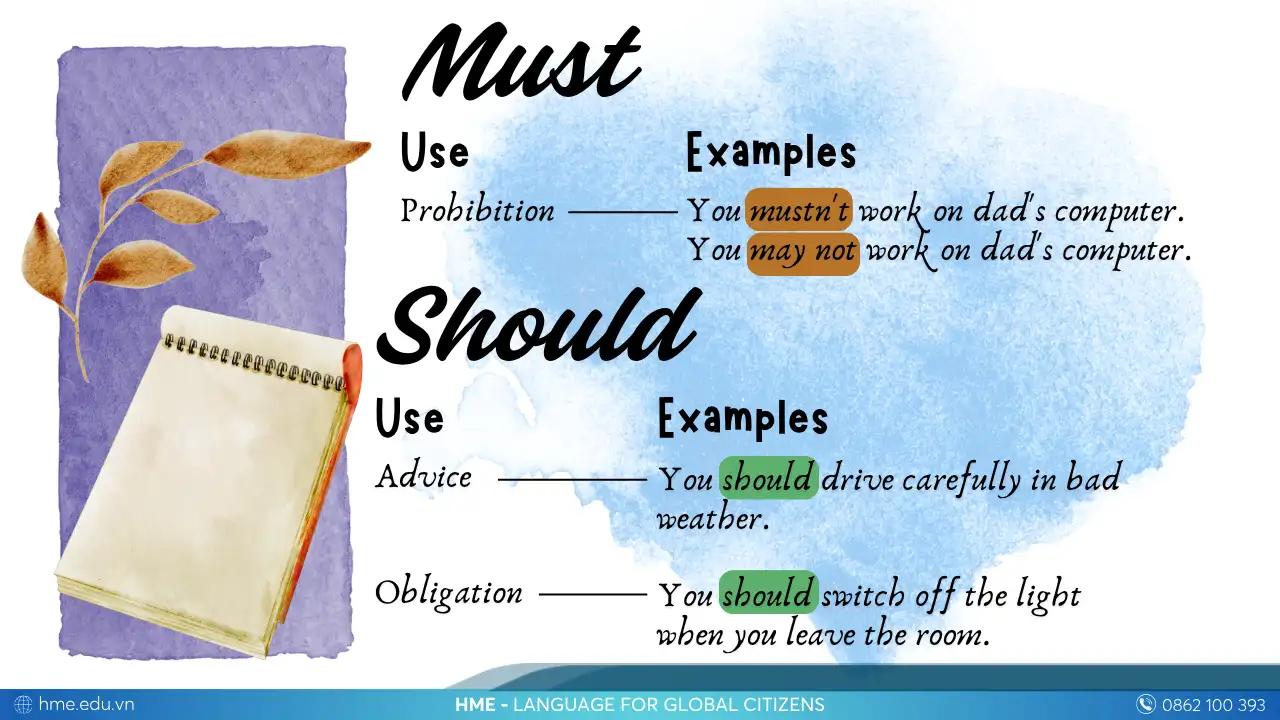 Modal Verbs "MUST - SHOULD"