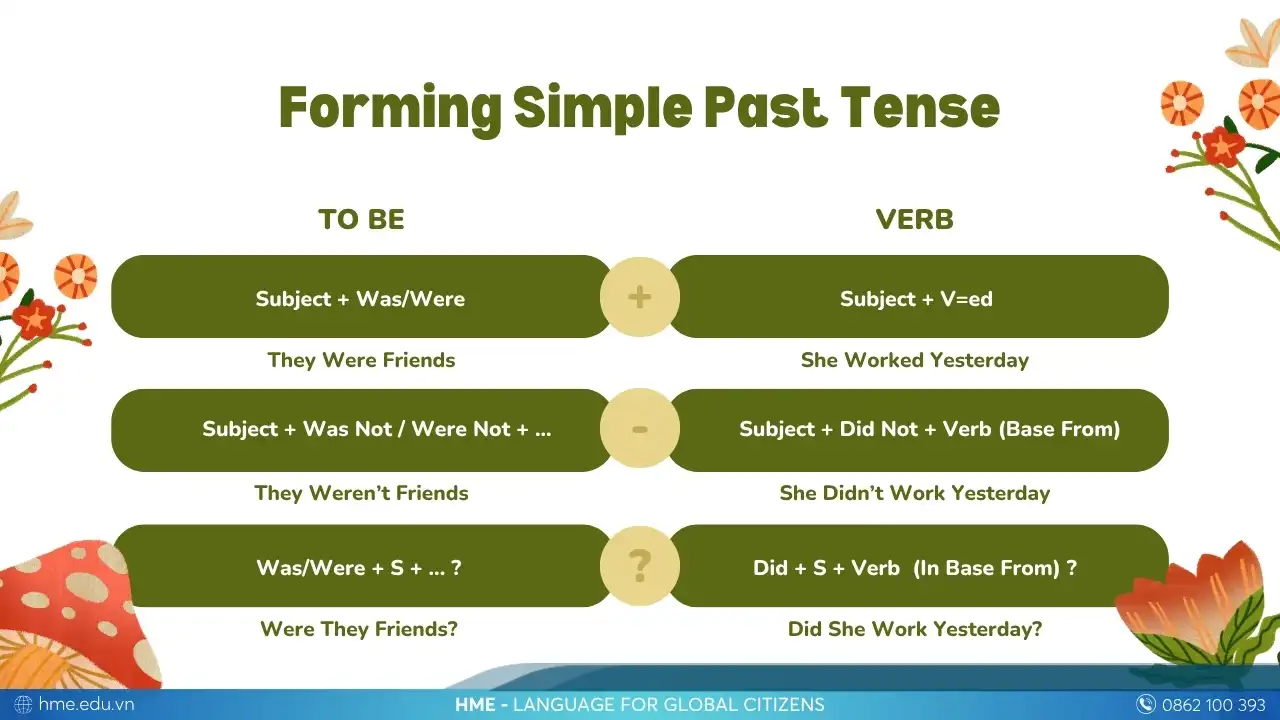 Cấu trúc của thì quá khứ đơn