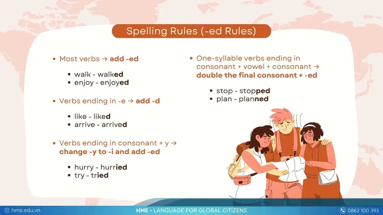 Quy tắc thêm “–ed” cho động từ có quy tắc