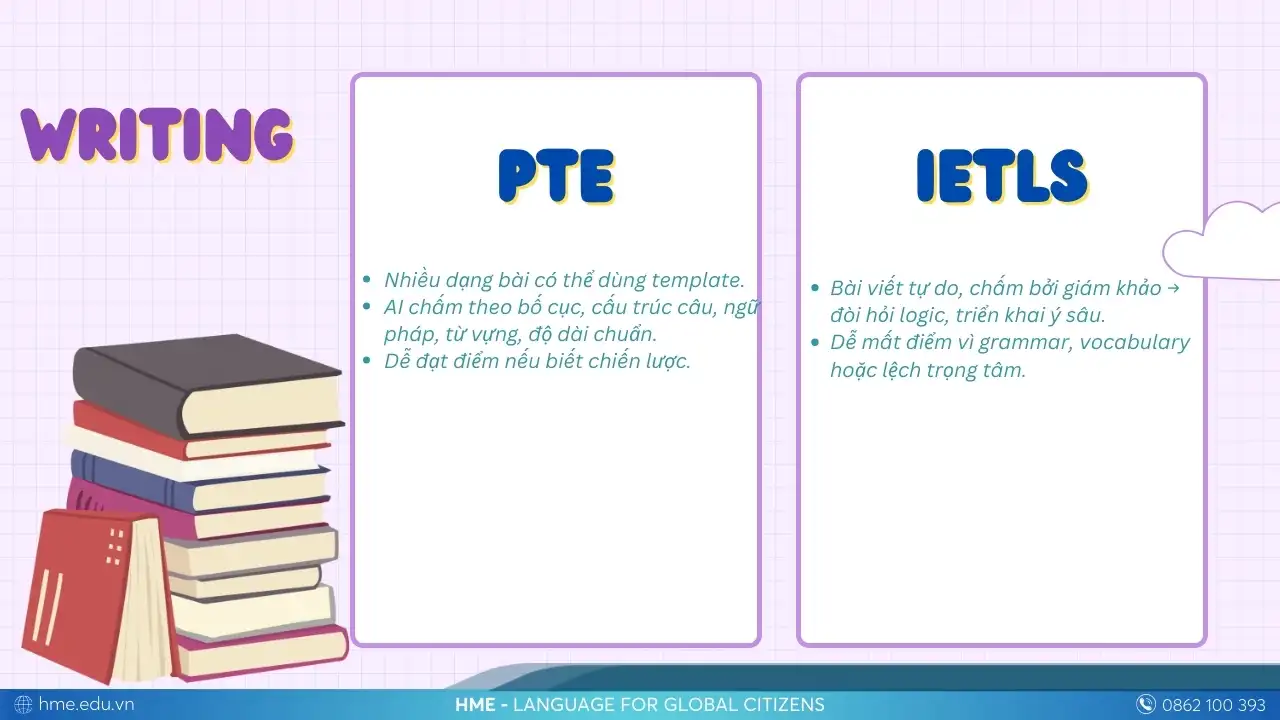 So sánh Writing PTE và IELTS 