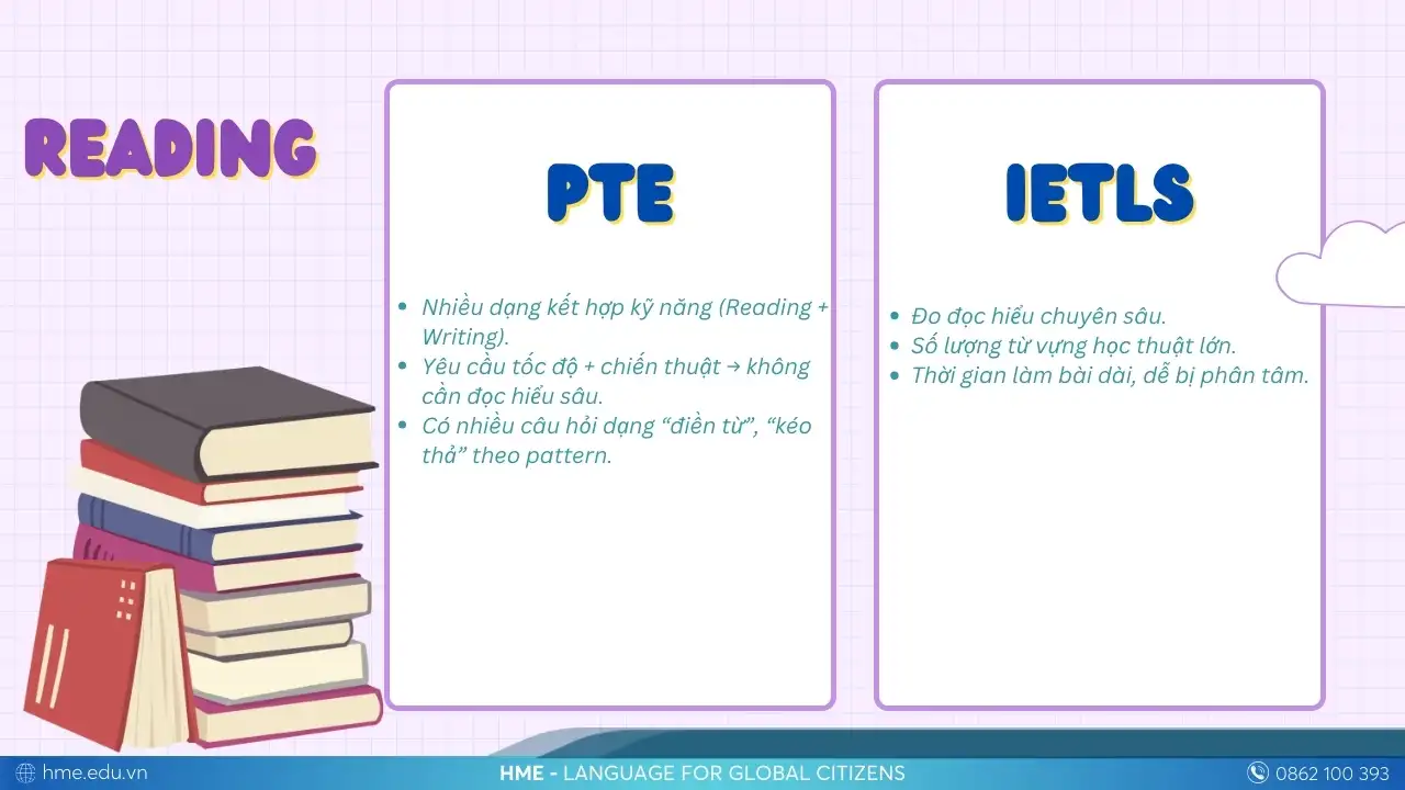 So sánh Reading PTE và IELTS
