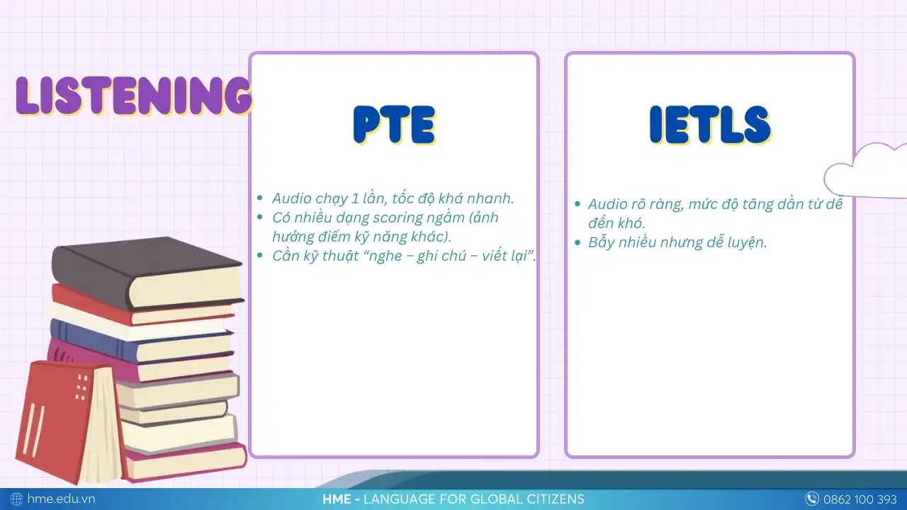 So sánh Listening PTE và IELTS